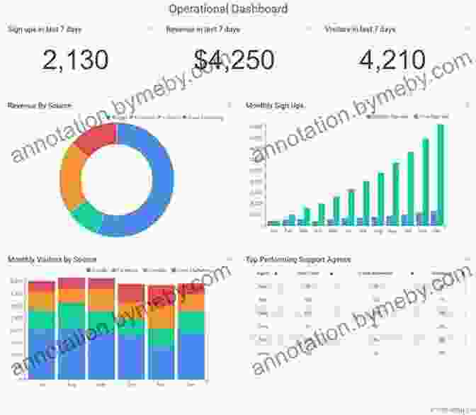 A Dashboard Displaying Various Business Metrics HBR Guide To Building Your Business Case (HBR Guide Series)