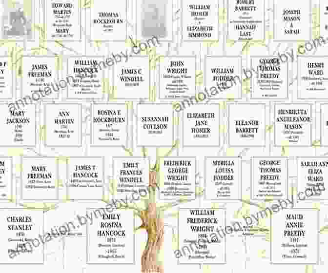 A Detailed Genealogical Chart Displayed On A Table In The Library Of A Historic Home Historic Homes And Places And Genealogical And Personal Memoirs Relating To The Families Of Middlesex County Massachusetts (Volume 4)