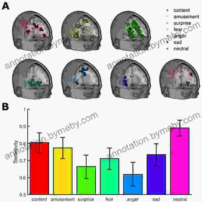 A Scientific Visualization Showcasing The Neural Activity Associated With Various Emotions, Highlighting The Interconnectedness Of Emotions And Brain Function. What S Going On In There?: How The Brain And Mind Develop In The First Five Years Of Life