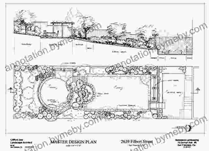 A Sketch Of A Garden Plan With Different Sections, Plants, And Features. Encyclopedia Of Landscape Design: Planning Building And Planting Your Perfect Outdoor Space