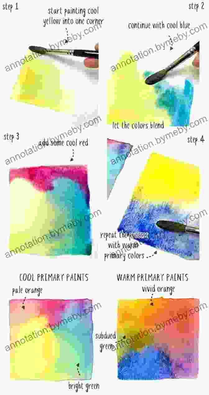 Abstract Techniques BASICS STEP BY STEP GUIDE TO WATERCOLOR PAINTING FOR BEGINNERS: Many Budding Artists Hold Back Due To The Truth They Clearly Don T Be Conscious Of How To Commence Painting In Watercolors