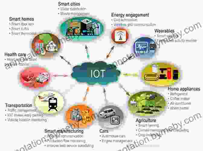 An Image Depicting The Diverse Applications Of Materials And Devices In Electronics, Highlighting Their Impact On Various Industries And Technologies. Photodetectors: Materials Devices And Applications (Woodhead Publishing In Electronic And Optical Materials)