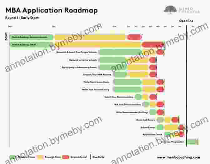 Application Process And Timeline Image How To Find Your Best Degree Program And Advisor For The MEXT Scholarship: Mastering The MEXT Scholarship: The TranSenz Guide