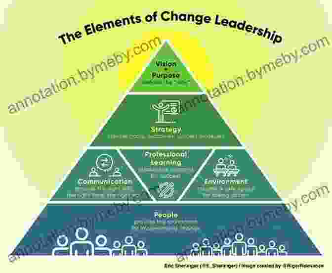 Author Diana Whitney Appreciative Inquiry Handbook: For Leaders Of Change