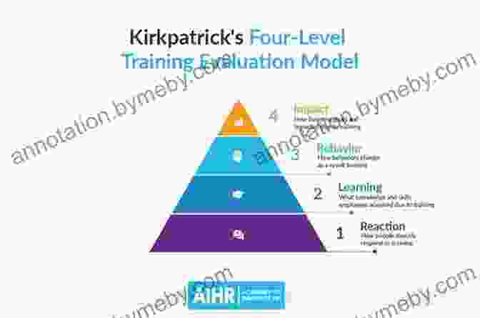 Book Cover: Achieving Higher Levels Of Effectiveness Procurement Project Management Success: Achieving A Higher Level Of Effectiveness