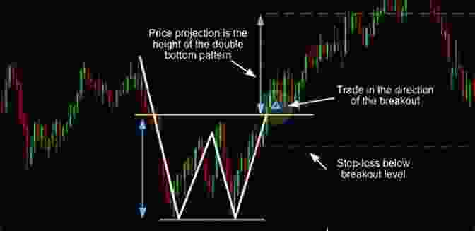 Chart Patterns After The Buy: Wiley Trading Book Cover Chart Patterns: After The Buy (Wiley Trading)