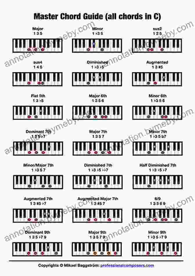 Chords On A Piano Music And How It Works: The Complete Guide For Kids