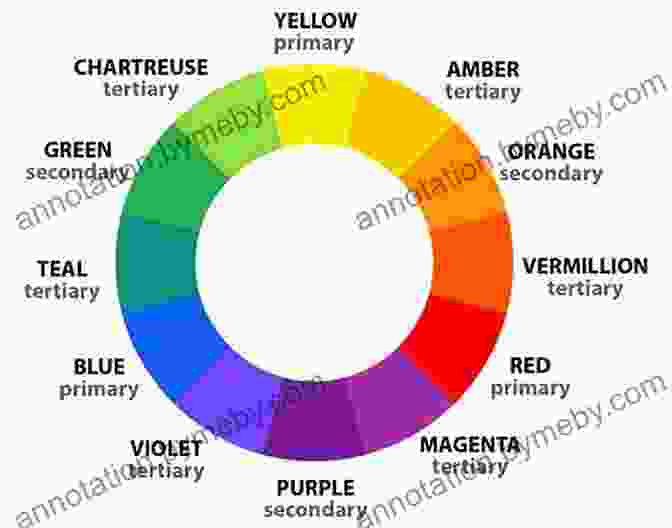 Color Wheel With Primary, Secondary, And Tertiary Colors Acrylic Painting Color Essentials Didier Ghez