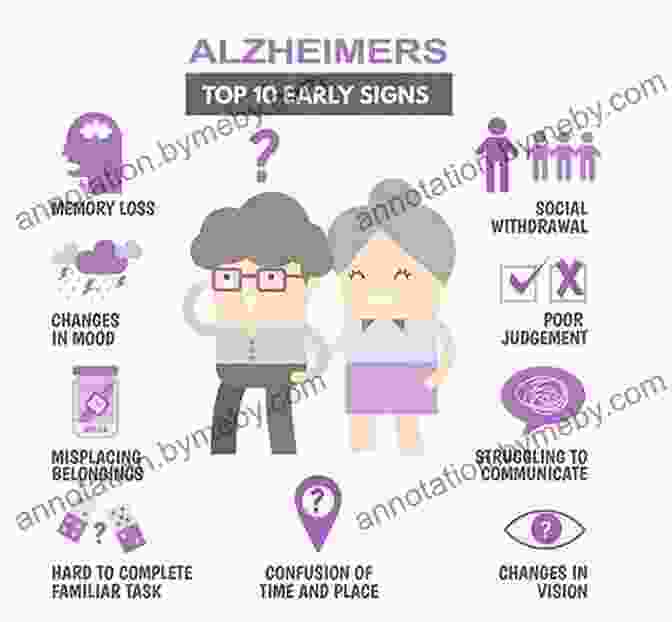 Diagram Illustrating The Stages Of Alzheimer's Disease Supporting Transgender Autistic Youth And Adults: A Guide For Professionals And Families