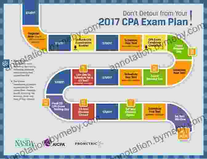 Economical Study Resources How To Pass The CPA Exam In 8 Months Or Less: A Comprehensive Guide On Time Saving Study Habits Money Saving Materials And A Game Plan For Success