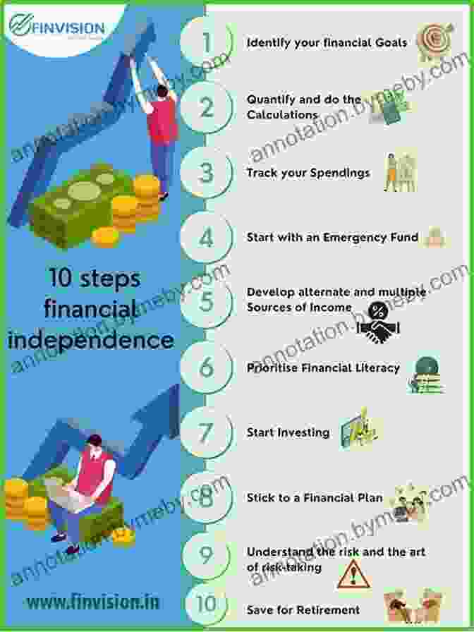 Financial Independence In Modern Wealth Management The New Wealth Management: The Financial Advisor S Guide To Managing And Investing Client Assets (CFA Institute Investment 28)