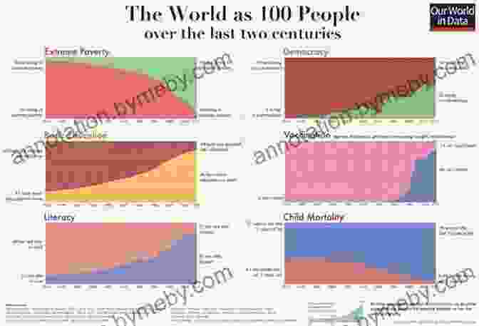 Graph Depicting The Rise In Global Living Standards Over Time The Benevolent Nature Of Capitalism And Other Essays