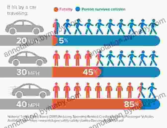 Graph Illustrating The Reduction In Traffic Collisions And Injuries With 20mph Limits 20mph: Analysing The Effectiveness And Social Impact Of 20mph Limits (Live Within Reason 25)