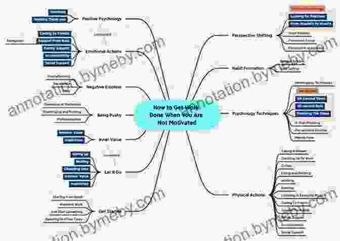 Image Demonstrating The Use Of Mind Maps For Visualizing Concepts Revision Quickstart Guide: Get Revising And Learn How To Pass Exams In Just 30 Minutes: Essential Study Skills Revision Technique Study Tips And Exam Skills For GCSE And A Level Students