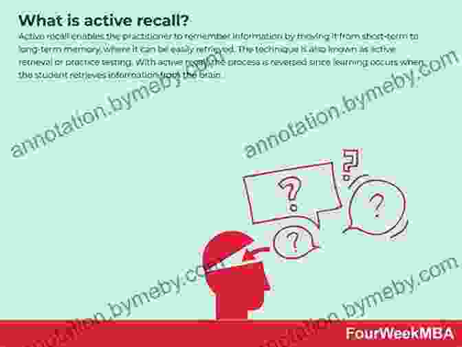 Image Depicting The Interleaving Technique For Active Recall Revision Quickstart Guide: Get Revising And Learn How To Pass Exams In Just 30 Minutes: Essential Study Skills Revision Technique Study Tips And Exam Skills For GCSE And A Level Students