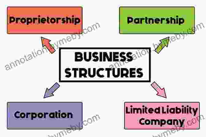 Image Of Different Business Structures Become Your Own Boss: How To Create A Successful And Profitable Trucking Business