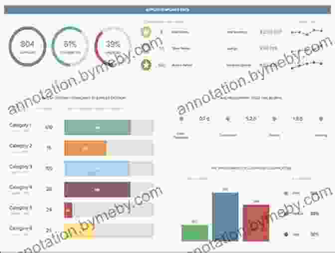 Image Of Google's Pricing Dashboard Smart Pricing: How Google Priceline And Leading Businesses Use Pricing Innovation For Profitability