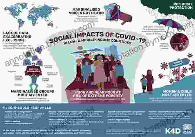 Impact And Implications Of COVID 19 Pandemic On Individuals And Society COVID 19: GO AWAY Part One