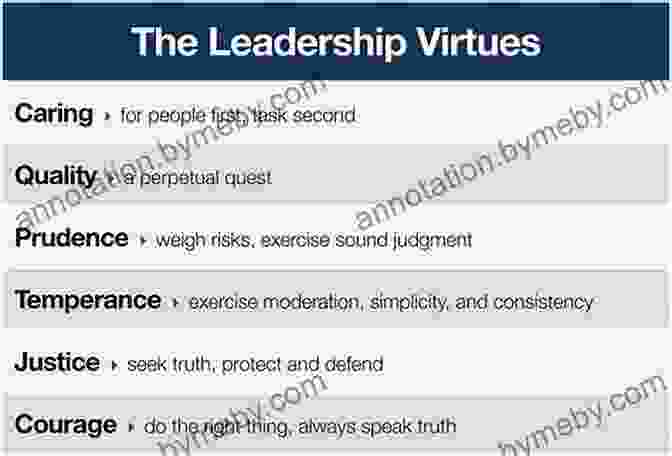 Influence Integrity Inspiration: The Virtues Of Leadership Influence Integrity Inspiration The Virtues Of Leadership