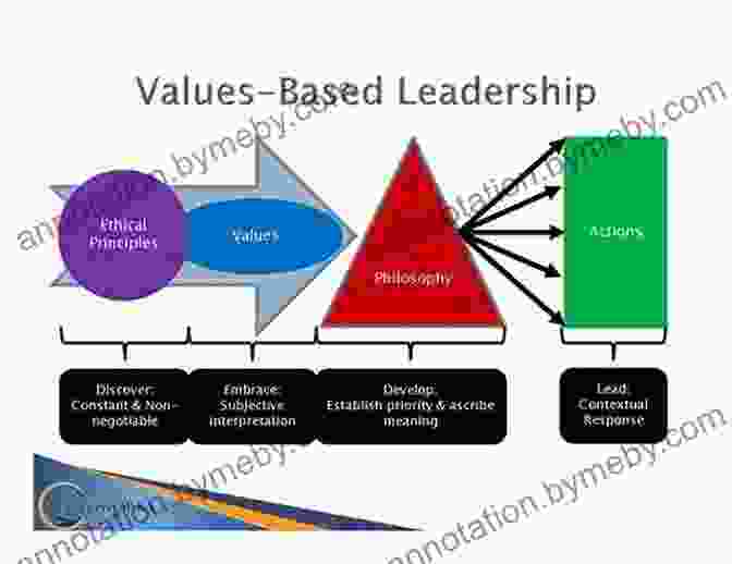 Leading Values Based Business True To Yourself: Leading A Values Based Business (The Social Venture Network Series)