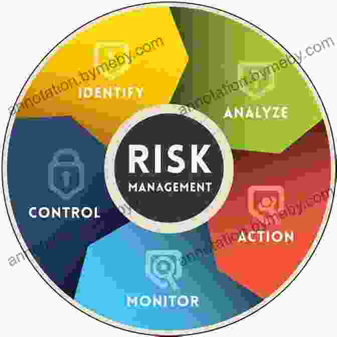 Risk Management Strategies For Surgeons And Traders Candlestick Charting Explained: Timeless Techniques For Trading Stocks And Sutures