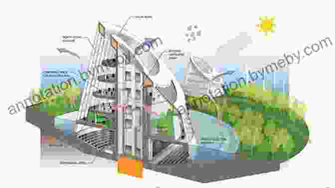 Sustainable Architectural Design Concepts From 'Planbilder Medien Der Architekturgestaltung Tanya Angelova' Planbilder: Medien Der Architekturgestaltung Tanya Angelova