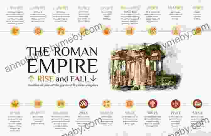 The Ruins Of The Roman Empire, A Reminder Of The Fragility Of All Civilizations Why Should I Care About The Ancient Romans? (Why Should I Care About History?)