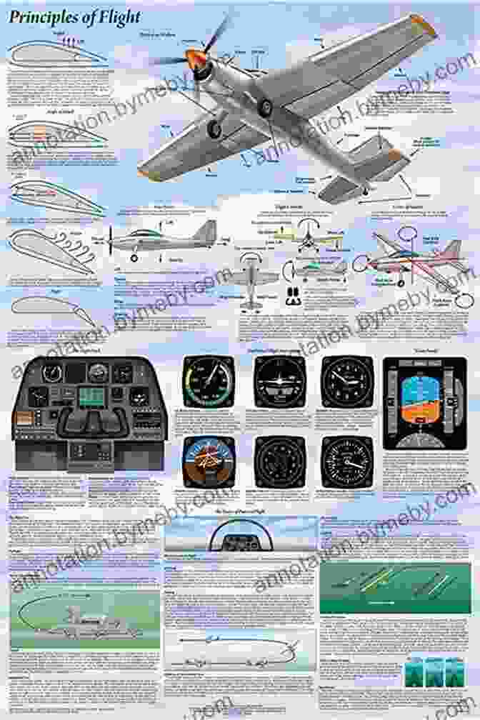 The Theory Of Flight Study Guide: An Indispensable Guide To Understanding The Science Of Aviation The Theory Of Flight Study Guide