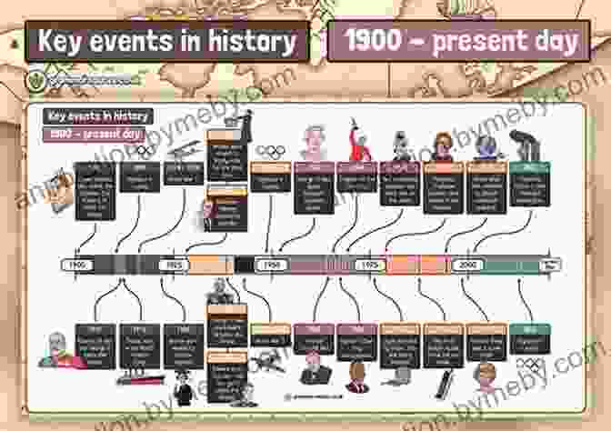 Timeline Of Historical Events Samurai Katherine Silver