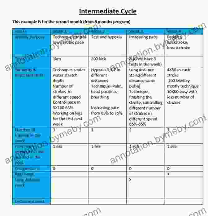 Training Plan For Open Water Swimming, Featuring A Map Of A Swim Course Open Water Swimming Manual: An Expert S Survival Guide For Triathletes And Open Water Swimmers