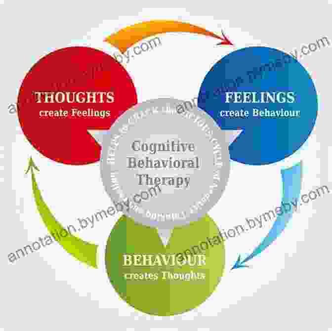 Visual Representation Of Evidence Based Treatments For Addiction, Including Cognitive Behavioral Therapy And Medication Assisted Treatment To Addictive Behaviors Fifth Edition