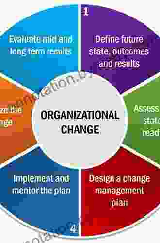 Organization Development: The Process Of Leading Organizational Change